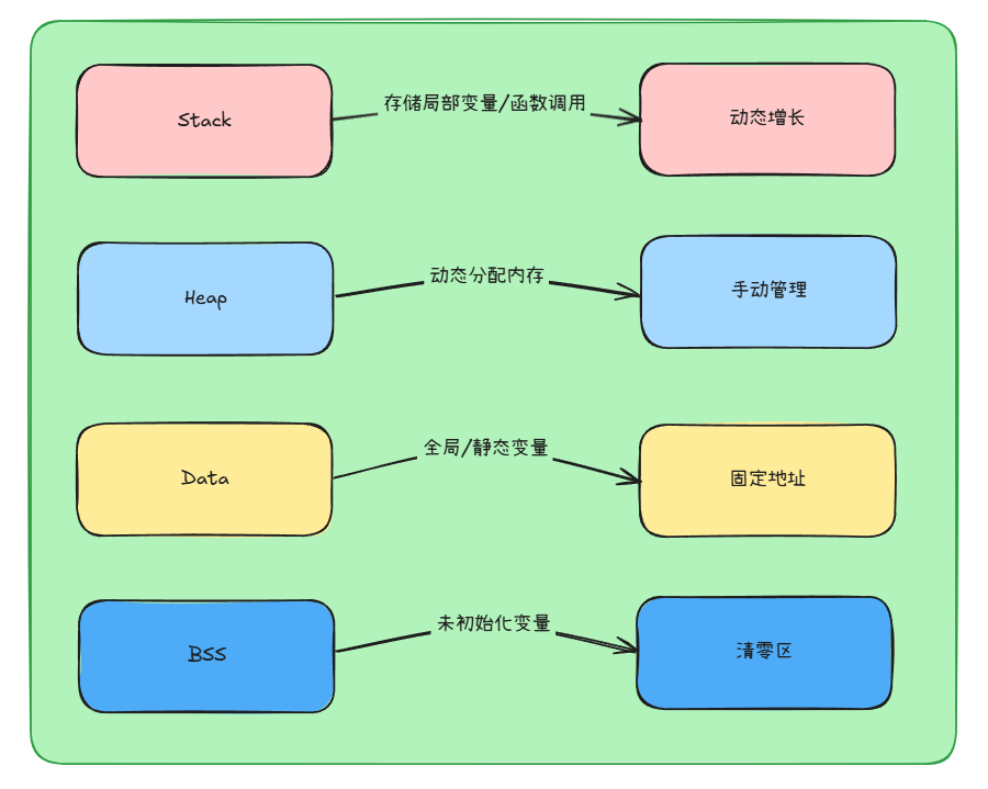 溢出的基本概念
